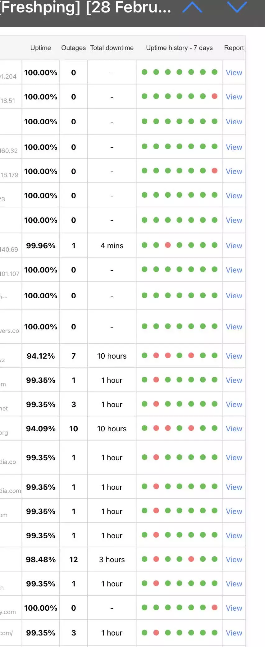 monitoring server uptime using Freshping