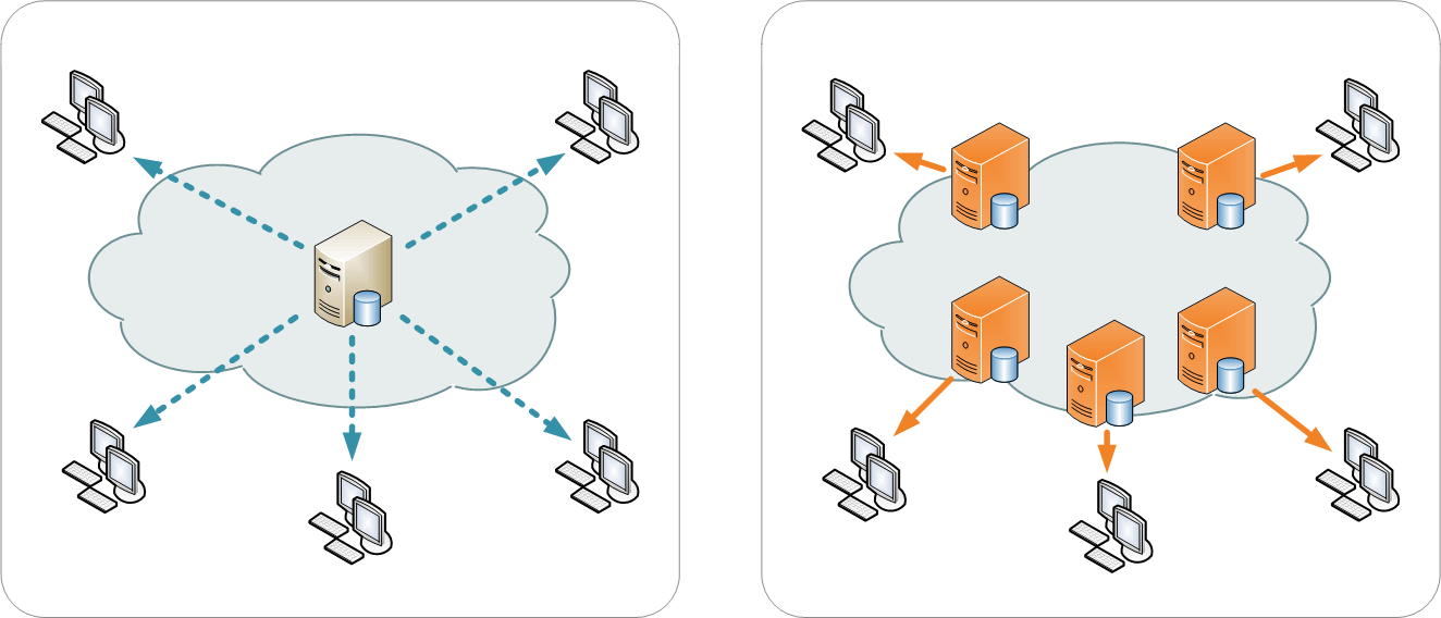 How a CDN works. Blgo post on Content delivery Networks I have used