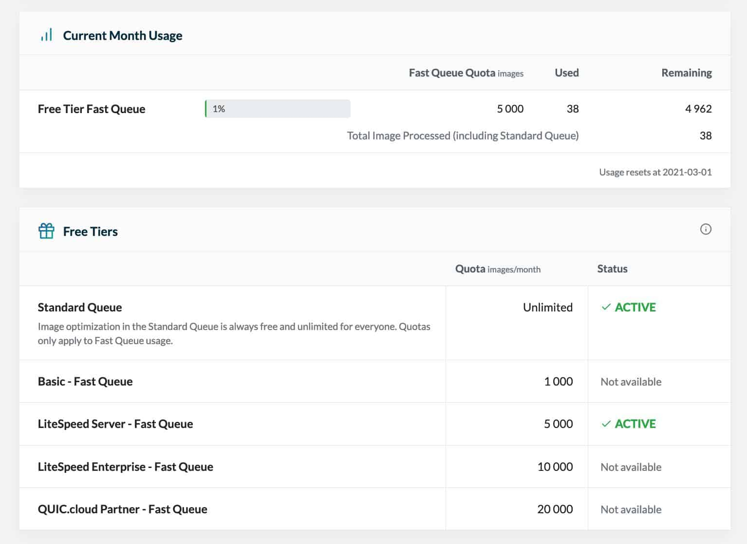 QUIC.Cloud Content Delivery Network. Image Compression